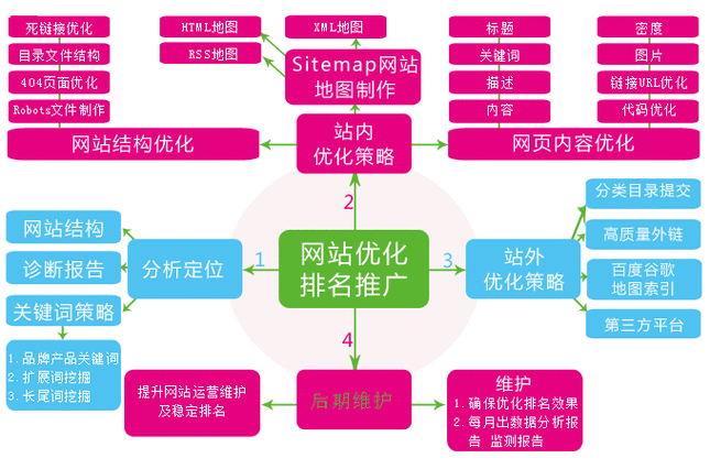 蜘蛛池行业会议与学术交流动态